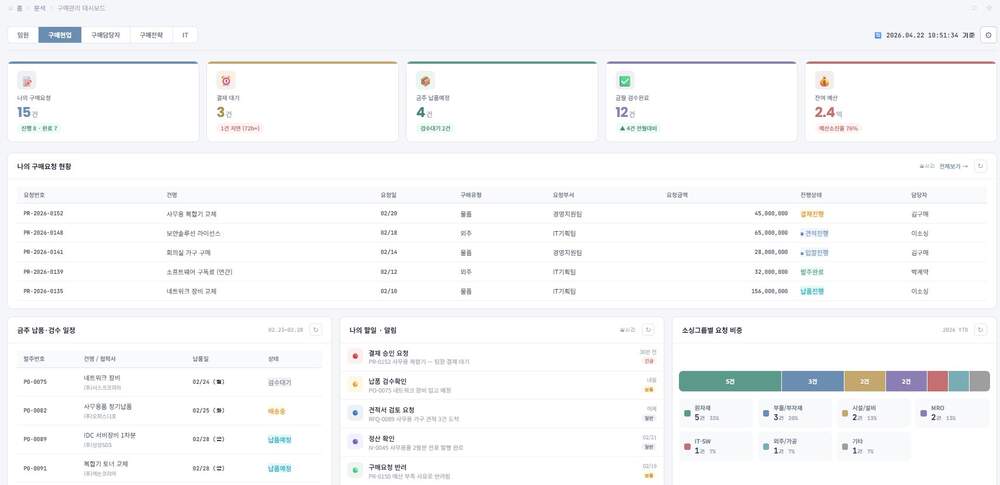 현업 부서 구매요청 대시보드