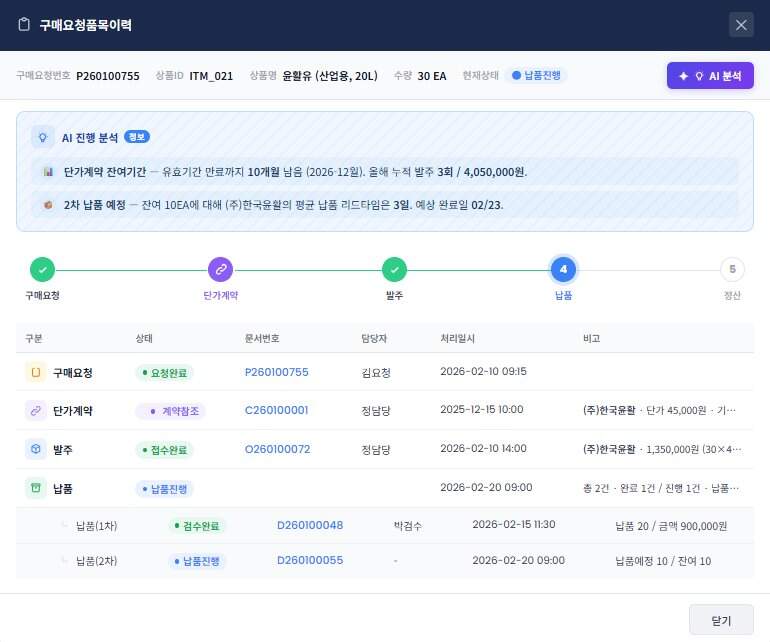 구매요청 품목 이력