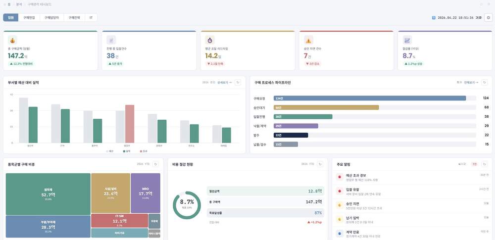 임원 대시보드