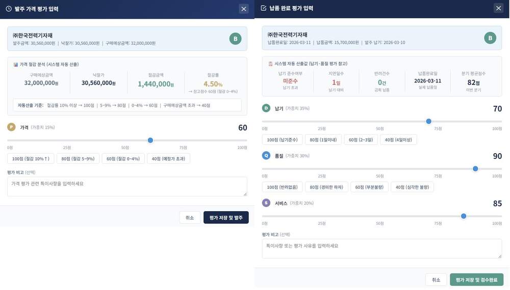 발주가격평가 · 납품완료평가