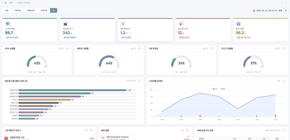 전산실 시스템 운영 대시보드